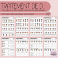 Trier et classer - Exercices